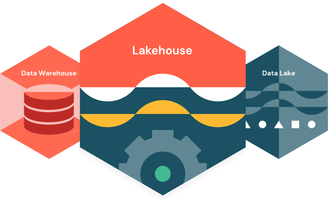 Data Lakehouse for Retail